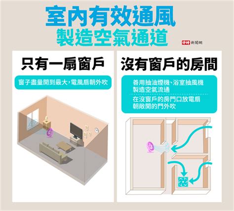 房間空氣不流通怎麼辦|室內通風不良怎麼辦？教你改善室內通風不良方法，好。